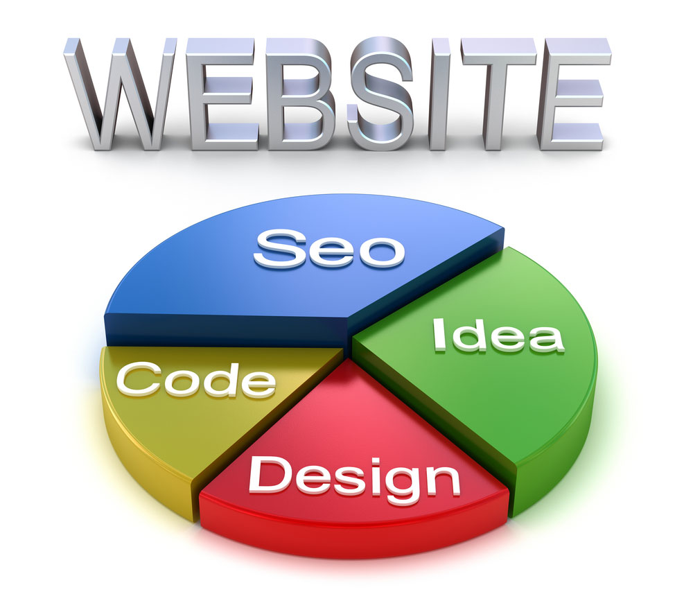 Having SEO Relevant Website Content Can Affect Your Business Goals