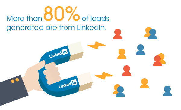 LinkedIn B2B Lead Generation Expert Guide: Facts, Stats Best Uses
