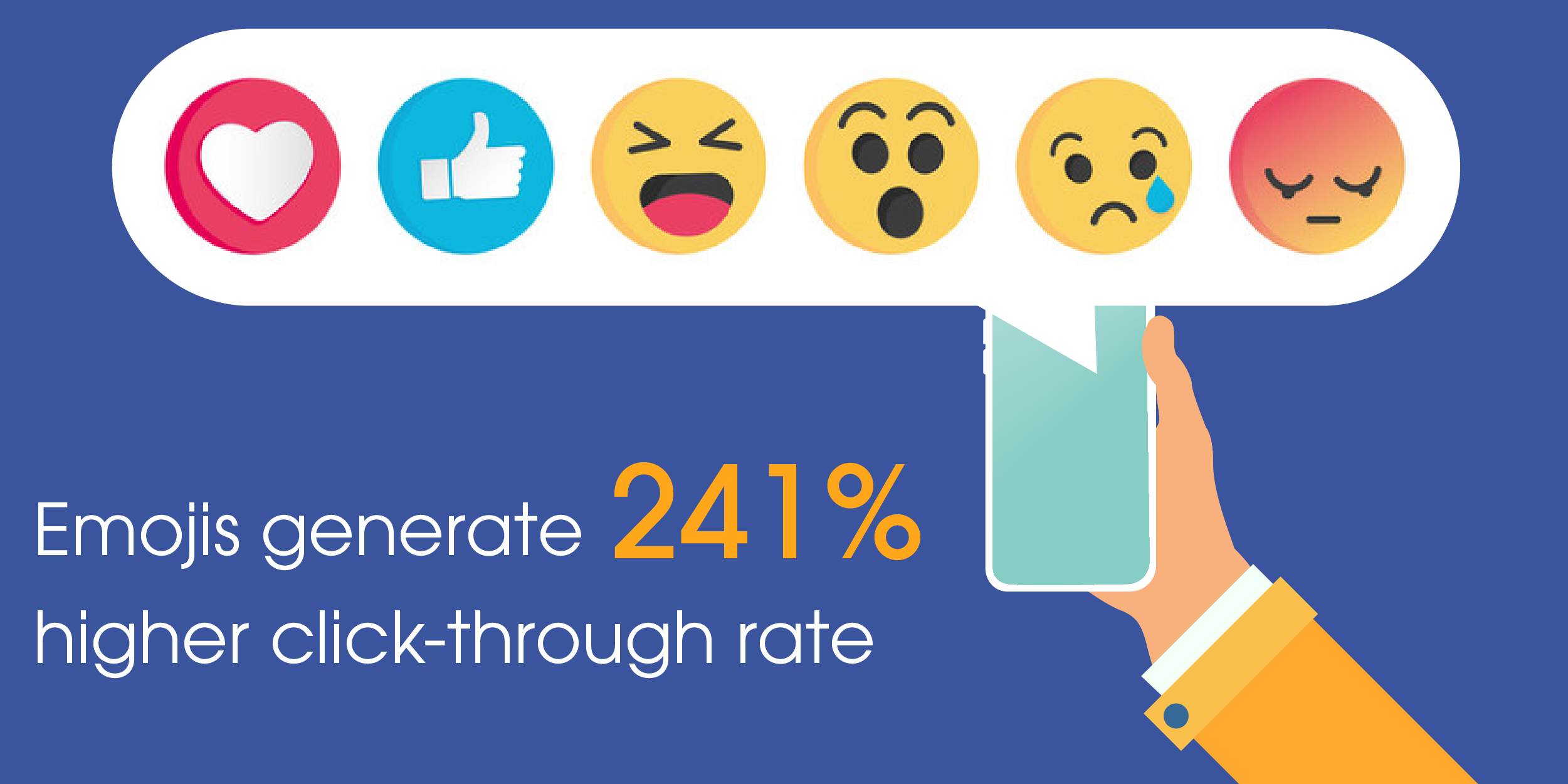 Emojis generate 241% higher click-through rate