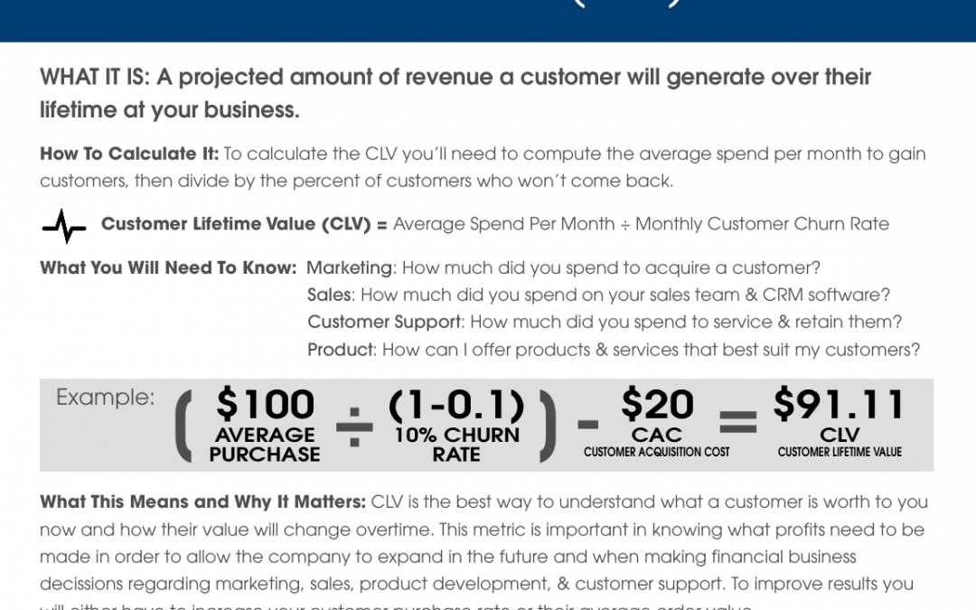Customer Lifetime Value Calculation Example