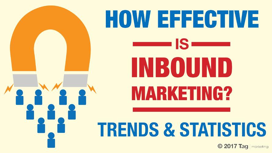 Inbound vs Outbound Marketing Stats