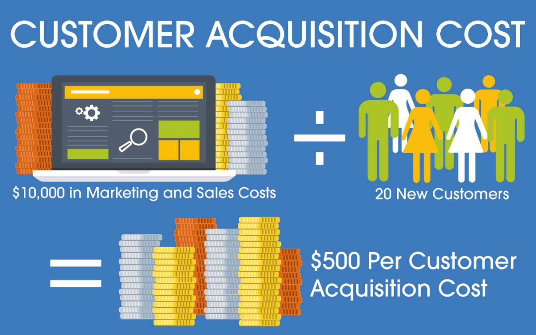 customer acquisition cost (CAC) example