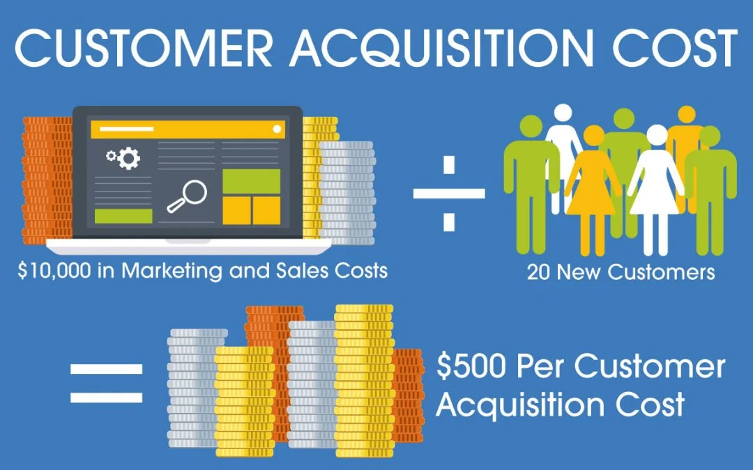 Ultimate Customer Acquisition Cost Google Analytics Guide 2023