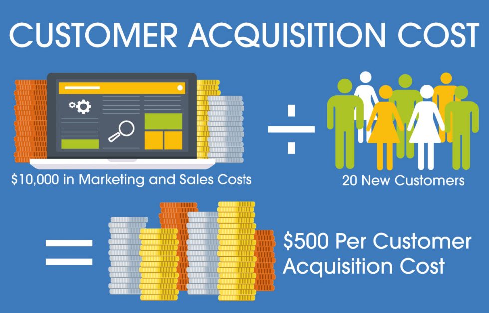 ozforex acquisition costs