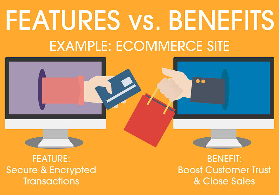 difference between features and benefits