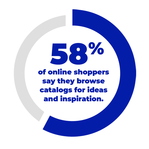58% of online shoppers browse catalogs for ideas