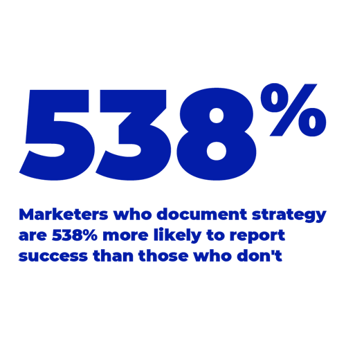 Marketers who document strategy are 538% more likely to report success.