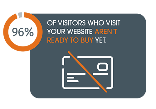 Website Visitors Not Ready To Buy Stat