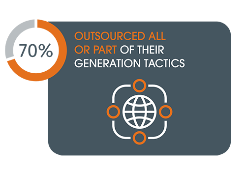 Outsource Lead Gen Tactics Stat