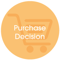 4. Purchase Decision