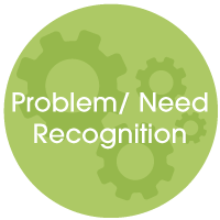 1. Recognizing Their Needs & Identifying the Problems
