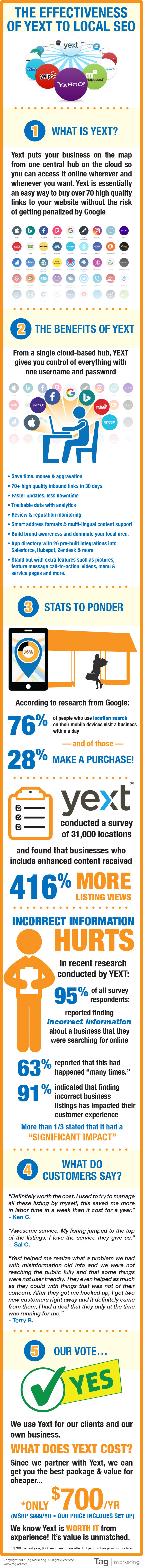 How Effective Is Yext for Local SEO Campaigns {Infographic}