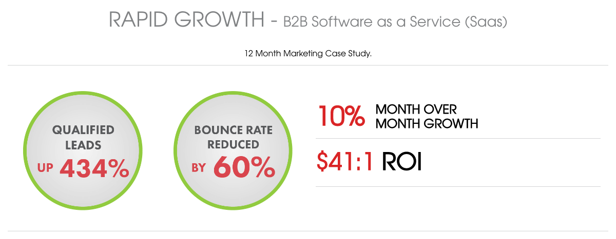 rapid growth SaaS lead generation case study from Tag Marketing