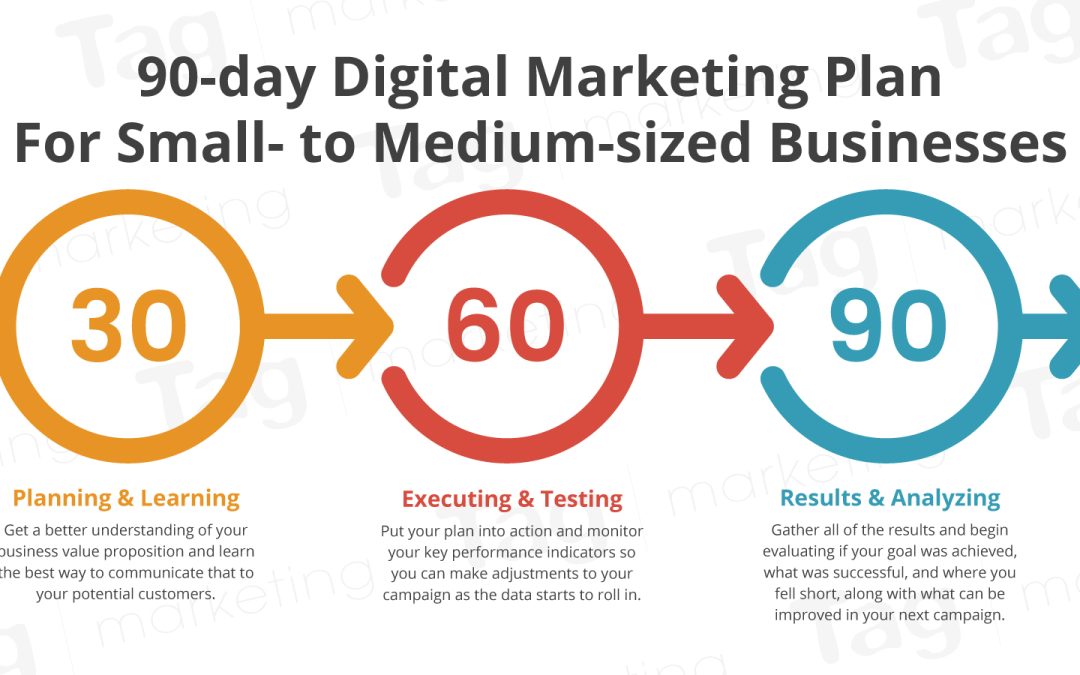 90-Day Digital Marketing Plan for Small Businesses
