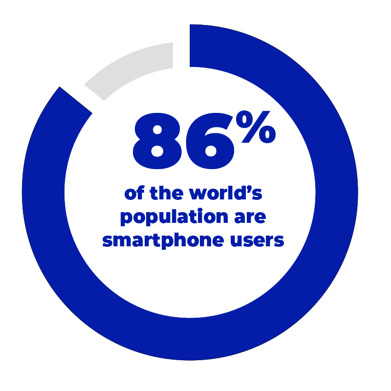 86 percent of population are smartphone users